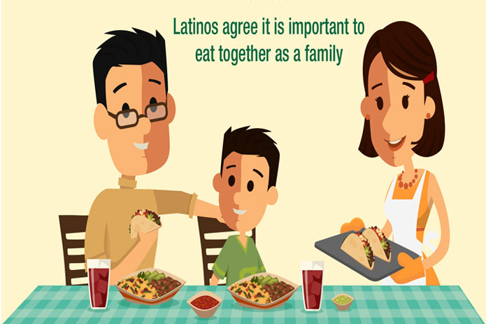 Survey of latina moms spotlights sentiment that cooking with authentic ingredients promotes tradition in recipes