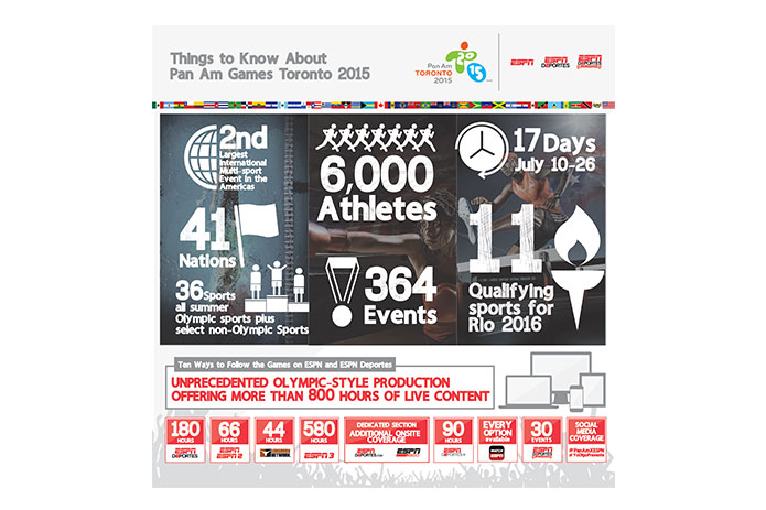 INFOGRAPHIC: Things to Know About Pan Am Games Toronto 2015 to Support Your Team