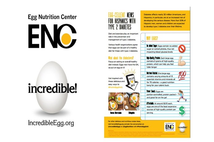 INFOGRAPHIC: Egg-cellent News for Hispanics with Type 2 Diabetes