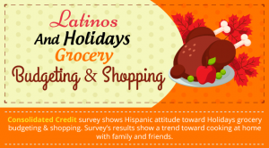 Consolidated Credit Survey Shows Hispanic Attitude toward Holidays Grocery Budgeting & Shopping
