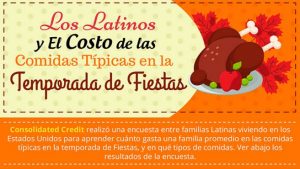 La actitud de los hispanos respecto a comprar comida o cocinar para las fiestas de fin de año