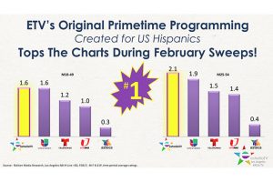 Estrella TV Dominates Prime Time In Los Angeles During February Sweeps