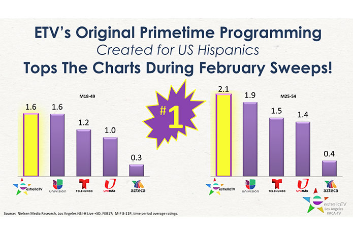 Estrella TV Dominates Prime Time In Los Angeles During February Sweeps