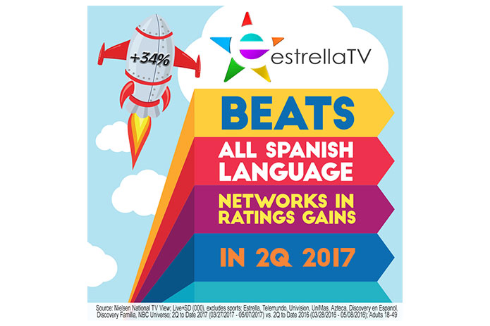Estrella TV Beats All Spanish Language Networks in Ratings Gains in 2Q 2017