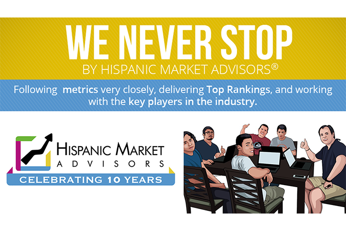 Hispanic Market Advisors® Celebrates Its 10th Anniversary Connecting Innovative Brands with Hispanic Clients Online