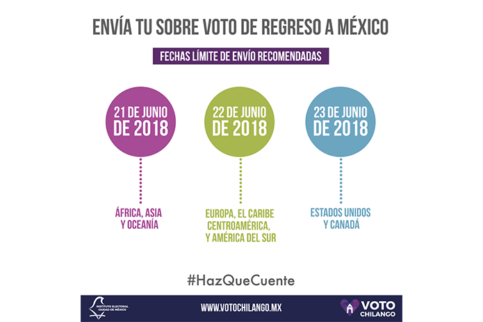 Autoridad electoral de la Ciudad de México llama a mexicanos en el extranjero a enviar su voto de inmediato