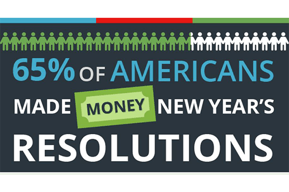 Fewer Americans Making – and Keeping – New Year’s Resolutions About Money