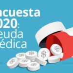 deuda medica encuesta