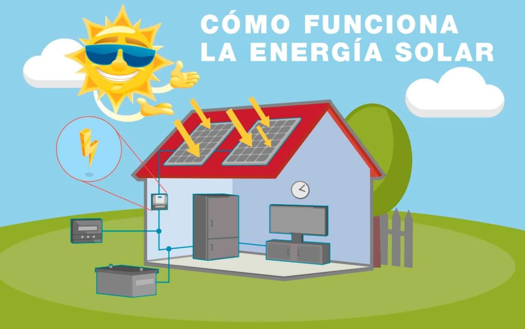 Go Solar Power lanza nuevo Website en español durante el Mes de la Hispanidad