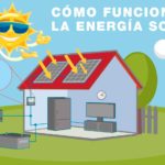 como funciona la energia solar