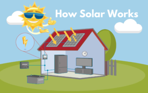 Go Solar Power Launches New Spanish-Language Website during Hispanic Heritage Month