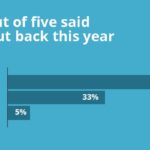 Most Americans will trim their holiday budget