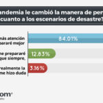 la preparación para los desastres naturales