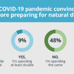 prepare for natural disaster because of the COVID-19 pandemic
