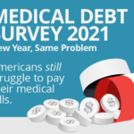medical debt survey 2021