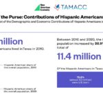 impacto de los hispanos