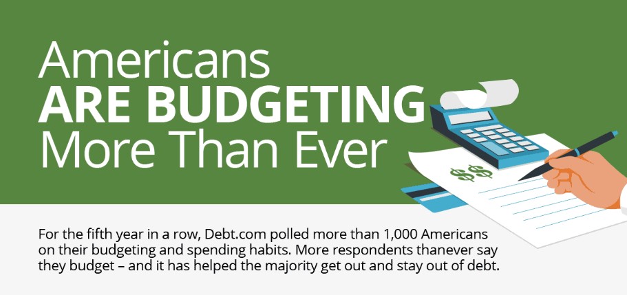 Americans Budgeting More Than Ever and Adjusting Spending Habits Due to Rising Inflation