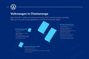 Volkswagen inicia en Chattanooga la operación del laboratorio de Ingeniería de baterías en América del Norte