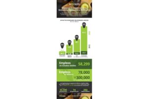 Avocado Industry Analysis