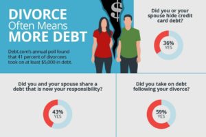 Debt.Com Survey Shows Financial Problems Are Leading To More Marital Problems