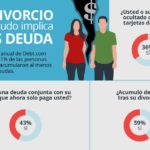 El divorcio a menudo implica más deuda
