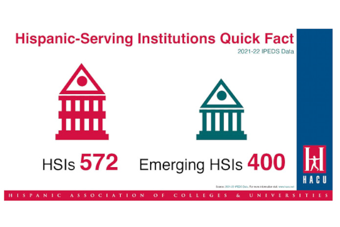 Hispanic-Serving Institutions Across the Nation Total 572