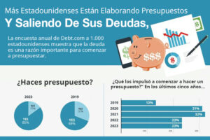 Más estadounidenses están elaborando presupuestos y saliendo de sus deudas, pero las cifras siguen siendo alarmantes