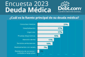 La inflación está teniendo un impacto significativo en nuestra salud física y nuestra situación financiera