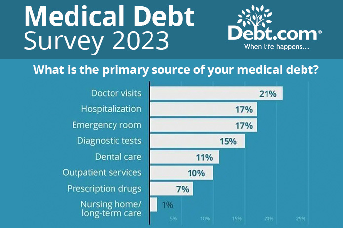 Survey Reveals How Inflation is Impacting Americans: Physically and Financially