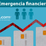 Emergencia Financiera: Uno de Cada Tres Personas Usa al Máximo sus Tarjetas de Crédito para Sobrevivir