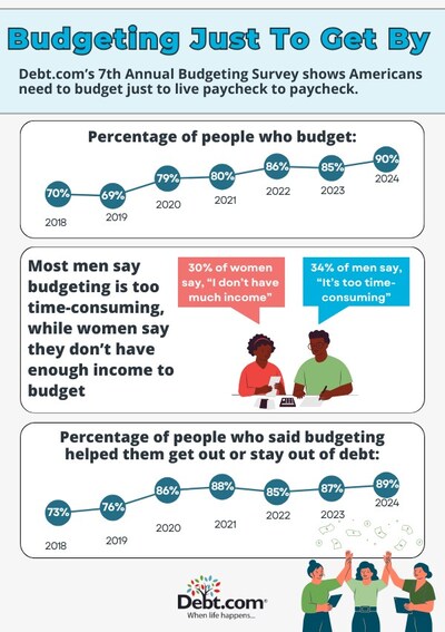 Budgeting Survey