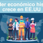 Consolidated Credit destaca el creciente poder económico de los hispanos en Estados Unidos y su lucha por la equidad financiera.