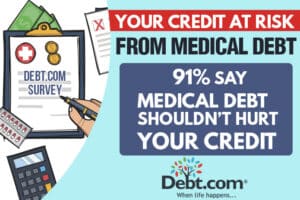 Debt.com Study: 91% of Americans with Medical Debt Believe It Shouldn’t Affect Credit Ratings – But Legislative Threats to CFPB Could Jeopardize Protections