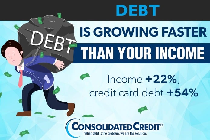 Income Rises 22% While Credit Card Debt Surges 54%, According to New Consolidated Credit Data