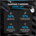 esports