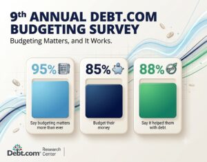 Debt.com Survey: Americans Living Paycheck to Paycheck Falls to Five-Year Low, But Financial Anxiety Remains Near Record High
